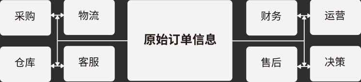 实时抓取数据的新零售电商管理系统